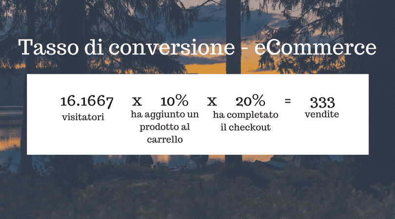 tasso di conversione ecommerce