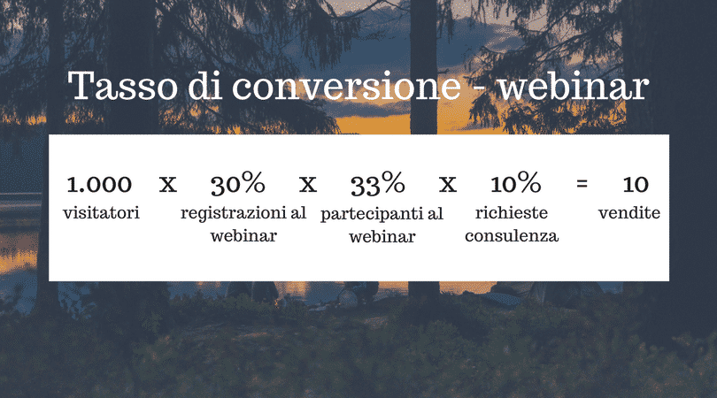 tasso di conversione webinar